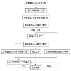 广州老女人操逼视频基于直流电法的煤层增透措施效果快速检验技术